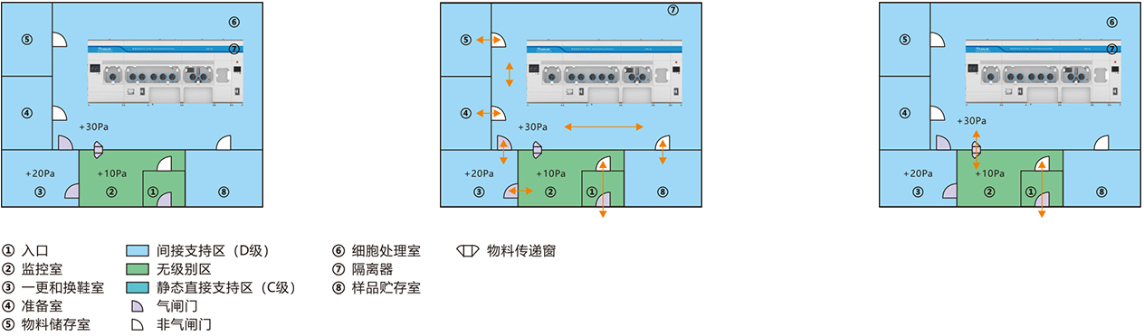 细胞工作站